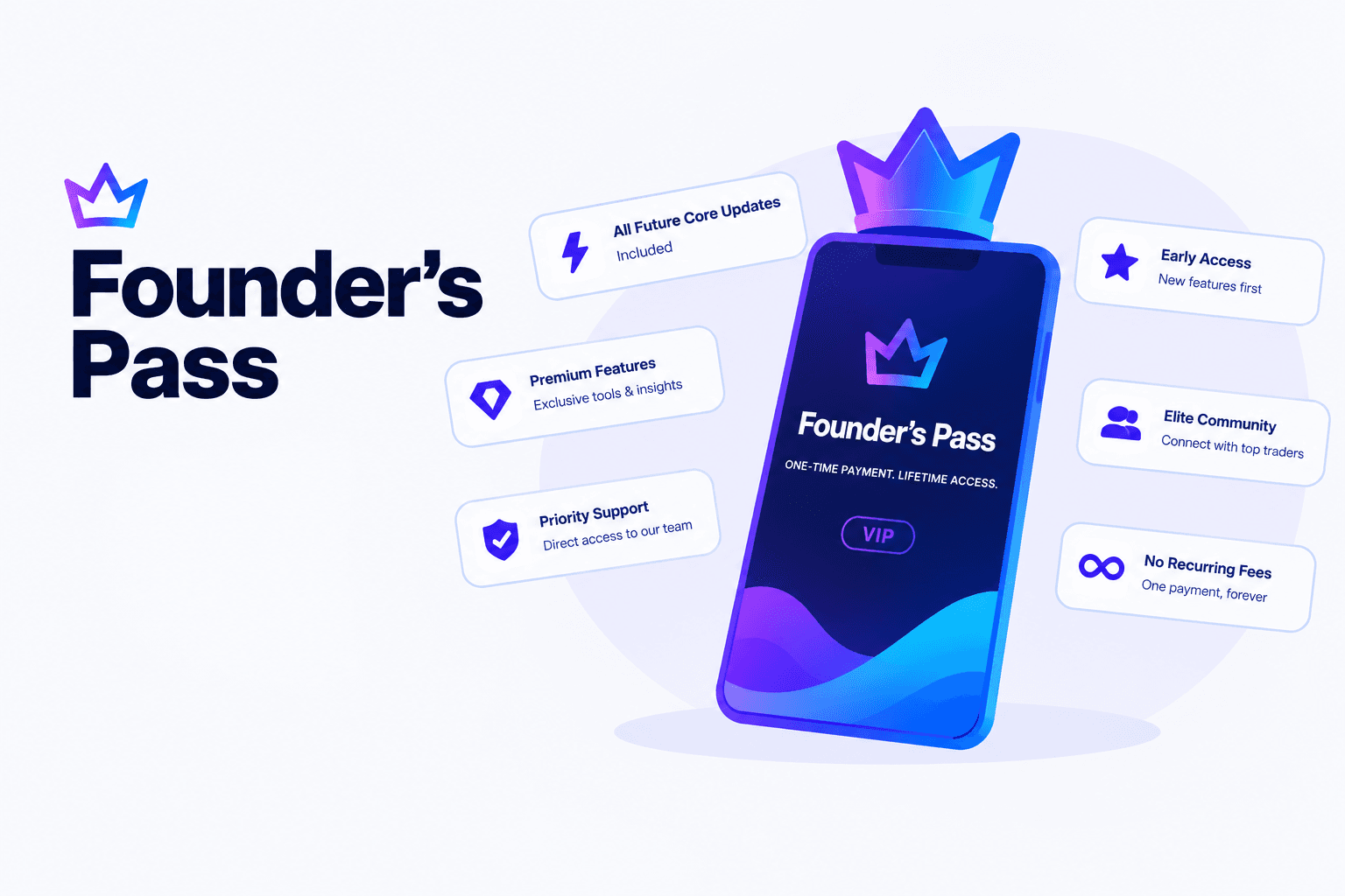 Founder's Lifetime Access