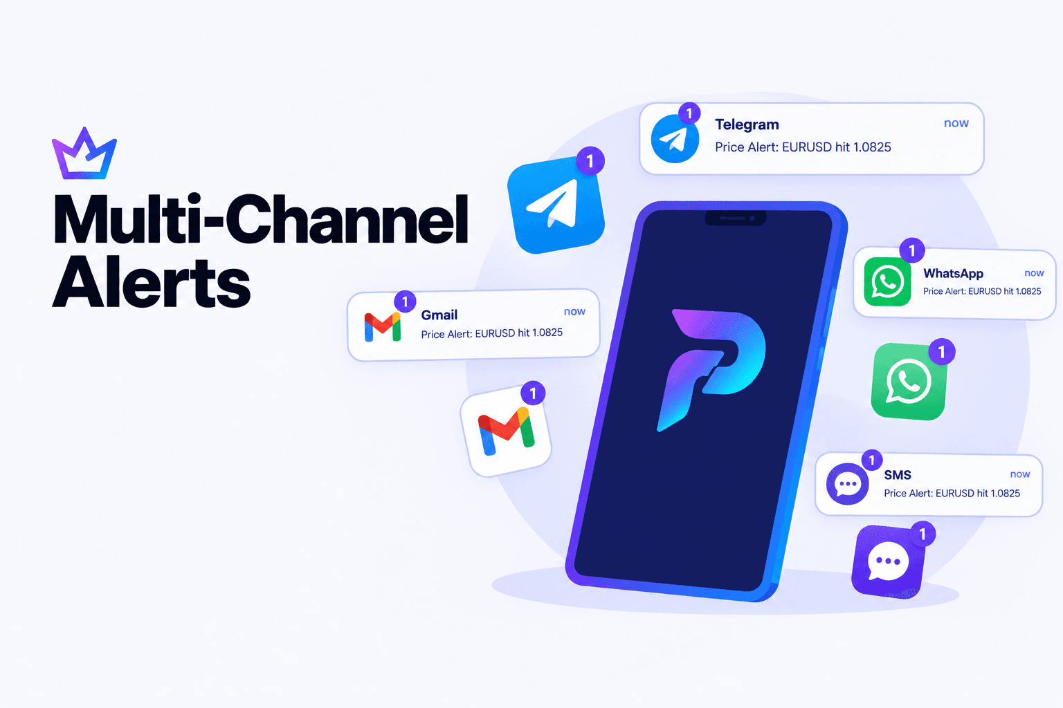 Multi-Channel Alerts
